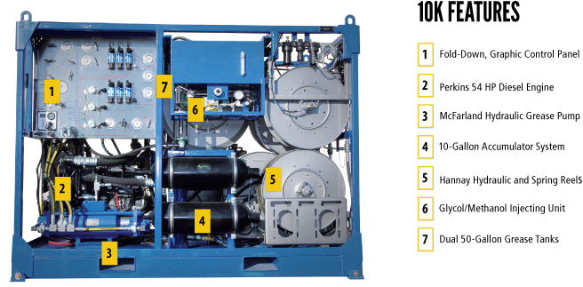 fhe 10k grease injection system