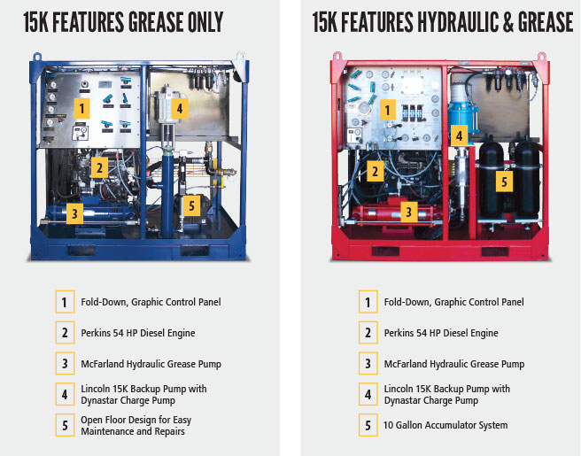 fhe 15k grease injection system