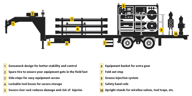 10k lubricator trailer