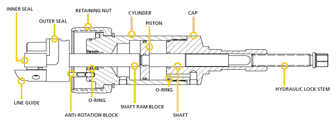 dual wireline valve arm diagram