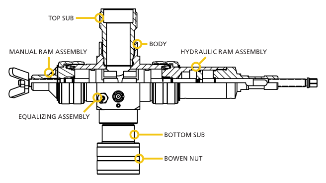 Single wireline valve diagram